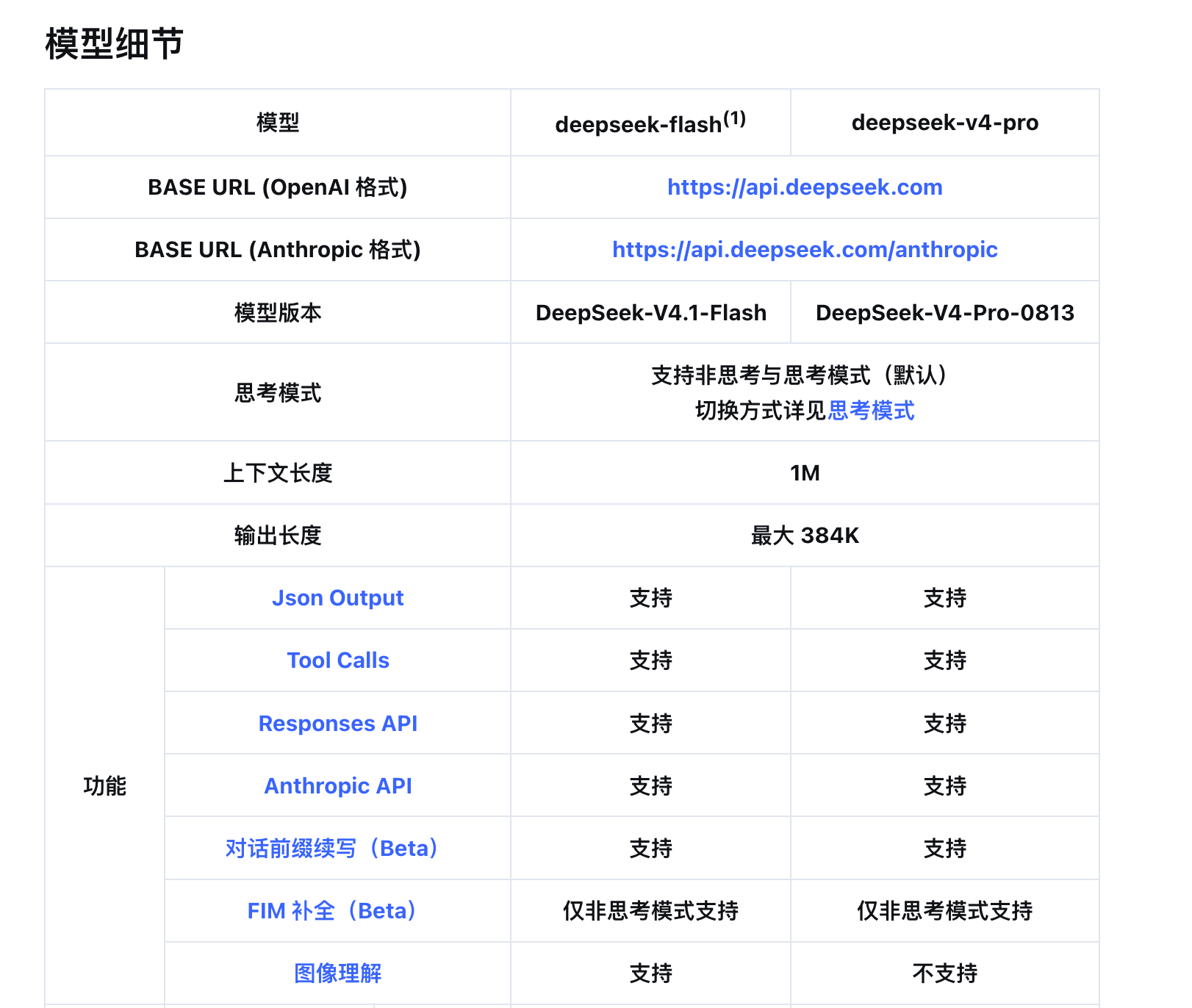 DeepSeek 上下文限制
